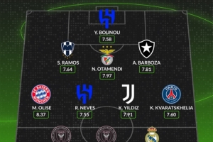 开云登录入口-WhoScored评世俱杯小组赛最佳阵：梅西&amp;苏神领衔锋线，拉莫斯在列